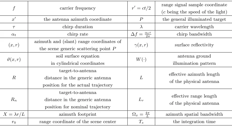 Table 1. List of symbols.