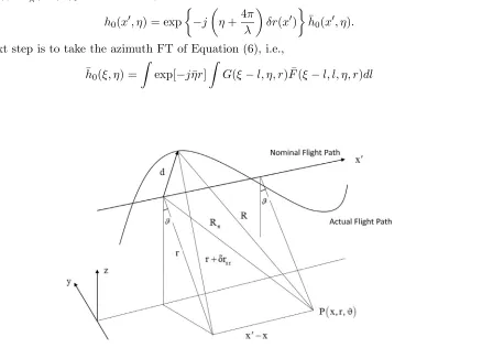 Figure 1. SAR system geometry in the presence of trajectory deviation [26].