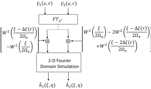 Figure 4. Flow-chart of the method discussed in Section 3.1.