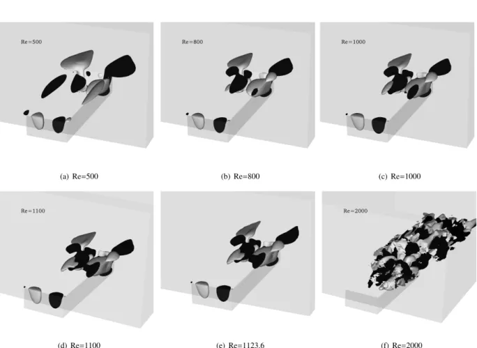 Fig. 3. Instantaneous spanwise velocity components in the 3D open cavity cases with diﬀerent Reynolds numbers