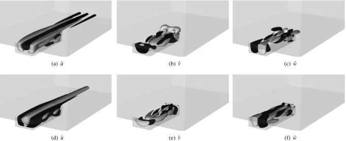 Fig. 6. Real part of the eigenfunction velocity ﬁeld (ˆu,ˆv, ˆ w =±0.1) of the full 3D open cavity at Re=1000, there two modes, mode I (a-c) Ω = 0.2295 + i · (−0.1749) and mode II (d-f) Ω = 0.0123 + i · (−0.0115).