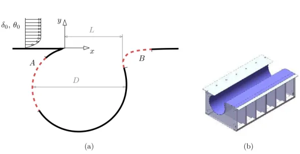 Figure 2.5. Sketch of the cavity geometry and of the reference system, (a), and CAD drawing of the cavity model, (b).