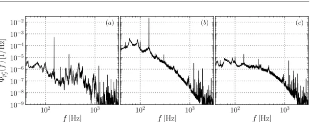 Figure 3.10. Power spectral density of the normalised pressure fluctuations p ∗ = 2p/(ρu 2 e ), for microphone m7, (a), microphone m8, (b) and microphone m3, (c)