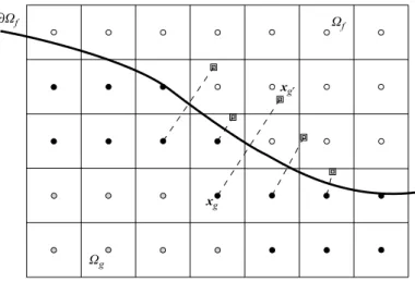 Figure 3. Schematic showing a two-dimensional computational grid intersected by a level set deﬁned boundary, ∂Ω f (thicker line)