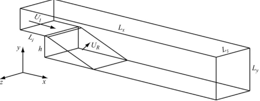 Figure 4. Computational domain conﬁguration.