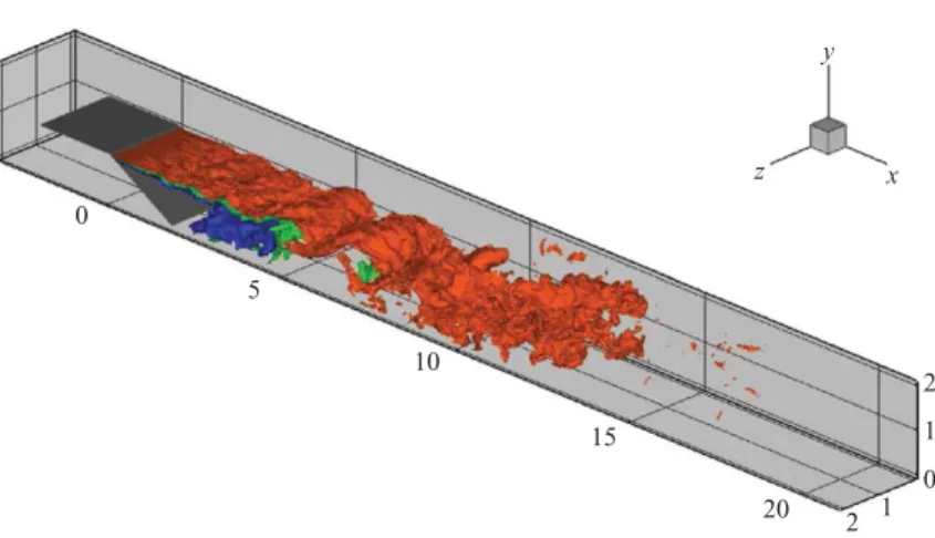 Figure 5. Instantaneous mixture-fraction iso-surfaces for Case A2. Iso-surfaces correspond to Z = 0.8 (red), Z = 0.5 (green) and Z = 0.2 (blue)