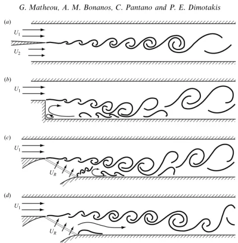 Figure 1. Comparison of the ﬂow conﬁguration in the expansion-ramp geometry, (c) and (d ), with the ﬂow in a shear layer (a) and a backward-facing step (b)