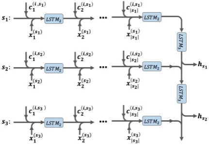 Table 2: Results on answer selection4.