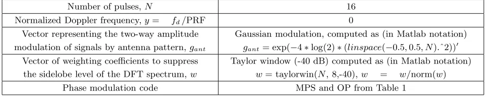 Table 4. Inputs used in computing power spectra.