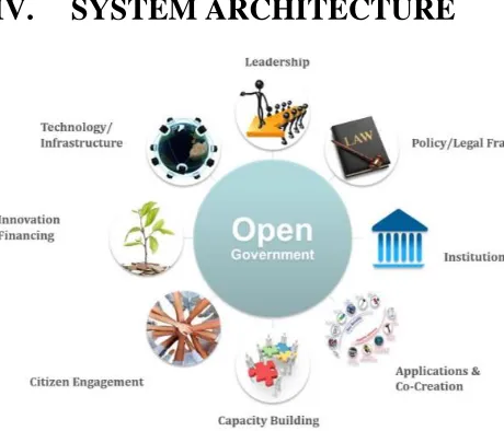 Figure 1: System Architecture of the  Proposed System 
