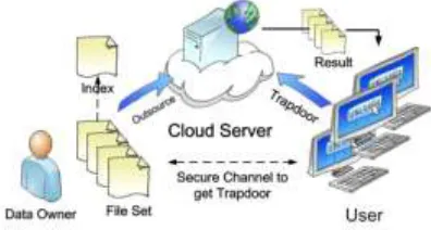 Figure 1: System Architecture of the  Proposed System 