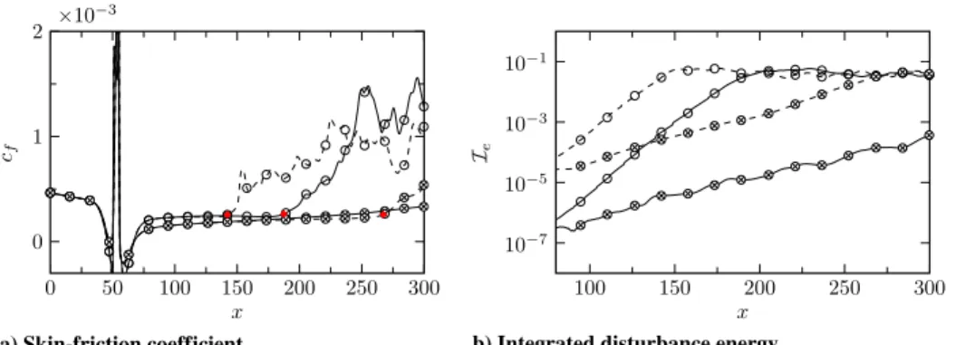 Table 5 lists the exponential growth rates σ of the integrated disturbance energy I e 