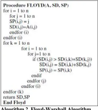 Figure 2.Representation step1 