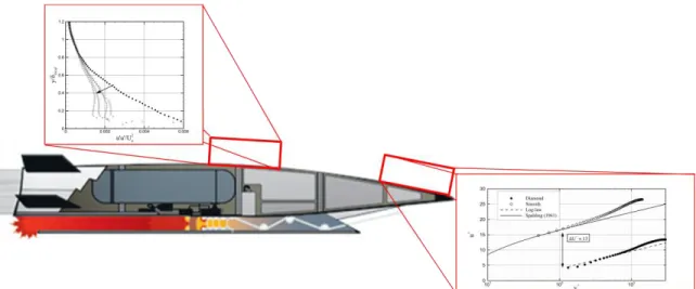 Figure 1.1 Schematic of a typical hypersonic vehicle, indicating potential areas for mechanical  distortions