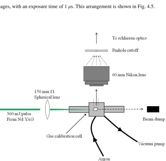 Figure 4.5 Schematic of gas breakdown “spark-source”, for use in schlieren imaging 