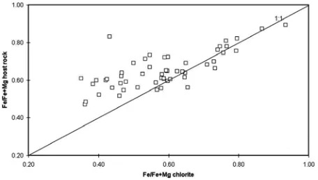 Figure 5.  Host biotite Fe/(Fe+Mg) values versus replacing chlorite Fe/(Fe+Mg) contents from granitic rocks of the Canadian Appalachians