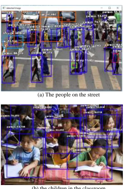 Figure 2. The development results (b) the children in the classroom  