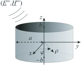 Figure 1. Geometry of the problem.