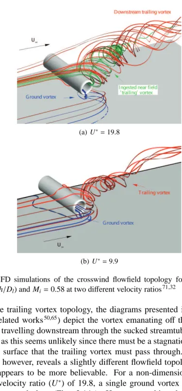 Figure 2.14: CFD simulations of the crosswind flowfield topology for a non-dimensional height of 0.25 (h/D l ) and M i = 0.58 at two different velocity ratios 71,32