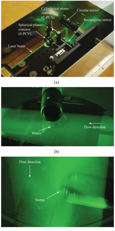 Figure 3.3: Example application of SPIV to the ground vortex flowfield