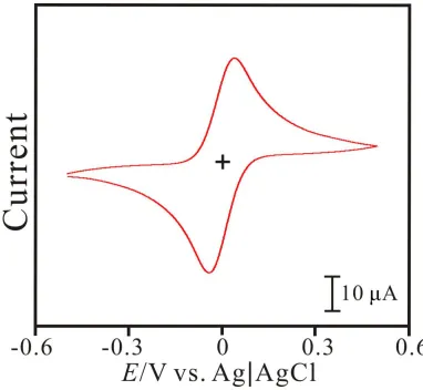 Figure 1. Cyclic voltammograms of a palladium electrode examined in pH 7 containing 1×10-3 M K4Fe(CN)6