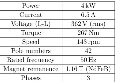 Table 1. Design speciﬁcation of the D-D IPMG.