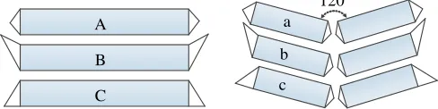 Figure 5. Cogging torque waveforms of FSCWIPMG-F and -V.