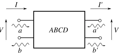 Figure 2. Notations for the ABCD formalism.