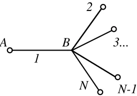 Figure 3. A branched path from D to A.