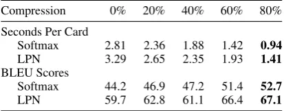 Table 3: BLEU and Accuracy scores for the pro-posed task on two in-domain datasets (HS andMTG) and an out-of-domain dataset (Django).