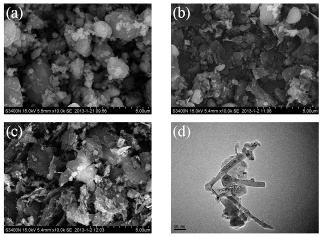 Figure 2.  SEM micrographs of samples: a pure Si, b Si/G, c Si/G/CNTs; d TEM image of Si/G/CNTs  