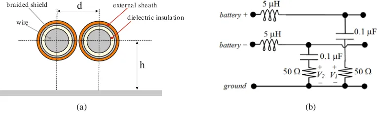 Figure 2. CISPR-25 CE test setup.