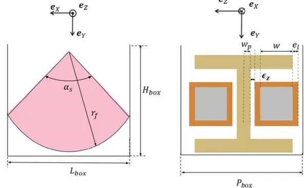 Figure 6. Overall dimensions of the DARM in the box.