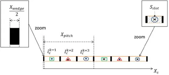 Figure 10. Space current repartition.