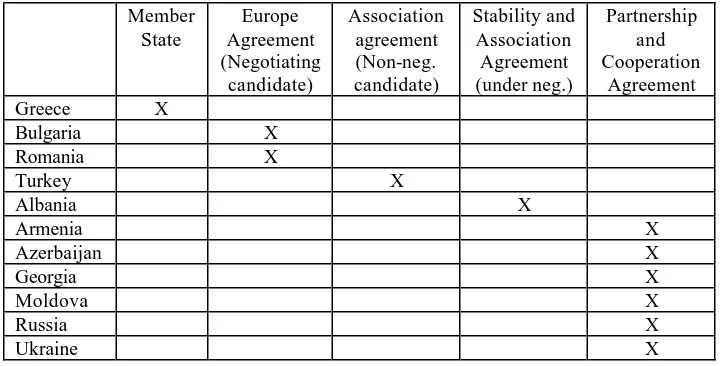 Table 2. EU bilateral agreements with BSEC member states 