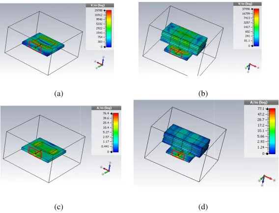 Figure 11. Near ﬁeld of the proposed antenna without and with MTM lens at 10 GHz, (a)without MTM lens, (b) E-ﬁeld E-ﬁeld with MTM lens, (c) H-ﬁeld without MTM lens and (d) H-ﬁeld withMTM lens.