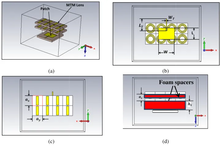 Figure 1. The structure of the proposed antenna, (a) 3-D view, with hidden foam spacer locatedbetween the patch and the MTM lens and between the diﬀerent layers of the MTM lens, (b) bottomview, (c) top view and (d) side view with viewed foam spacer.