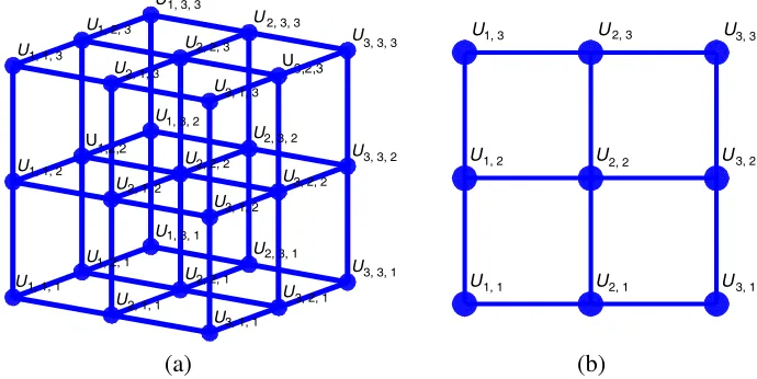 Figure 1. (a) Three-dimensional grid for U(x, y, z). (b) Two-dimensional grid for U(x, y).