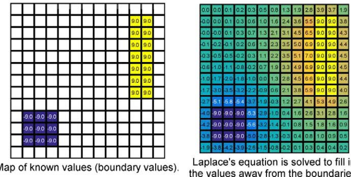 Figure 2. Two-dimensional grid to illustrate solution of Laplace’s equation.