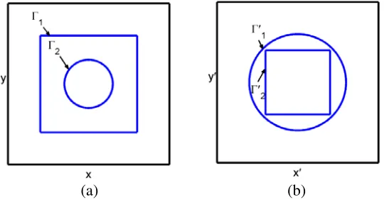 Figure 5. Boundary conditions for the coordinate transformation in Eqs. (21) and (22)