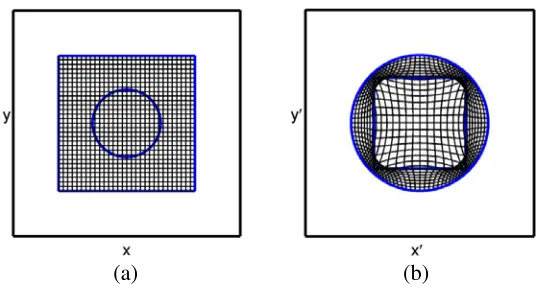 Figure 6.Coordinate transformation boundary value problem shown in Figure 5.(a) OriginalCartesian coordinate system within the transformation boundaries