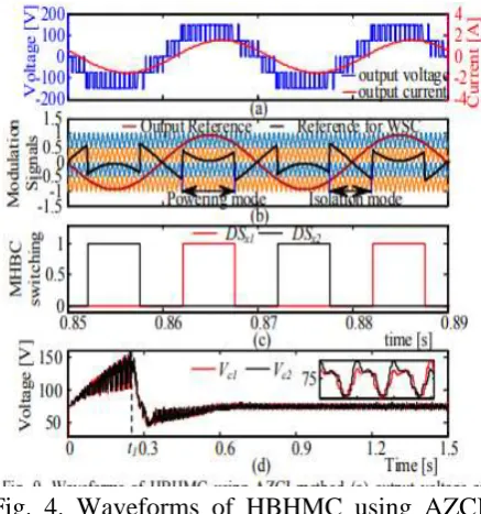 Fig. 3 Waveforms of HBHMC using HCI  method (a) Output voltage and current 