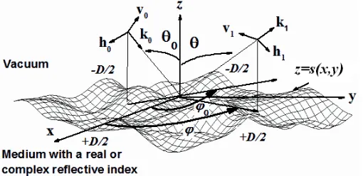 Figure 1. An elementary cell of a periodic surface illuminated by a plane wave under (vthe azimuth anglewave is characterized by the wave vectorθ0, ϕ0)