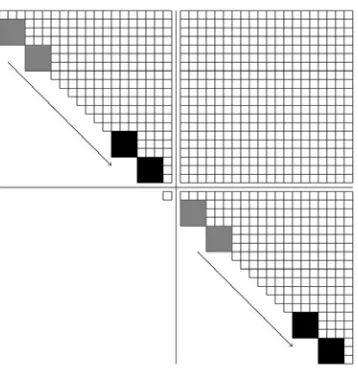 Figure 3. Intra-block parallel bulge chasing. The grey bulges are chased to the black bulges
