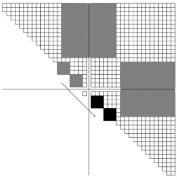 Figure 4. Inter-block parallel bulge chasing. The dark grey large parts exchange data blocks withneighbors when updating oﬀ-diagonal blocks.