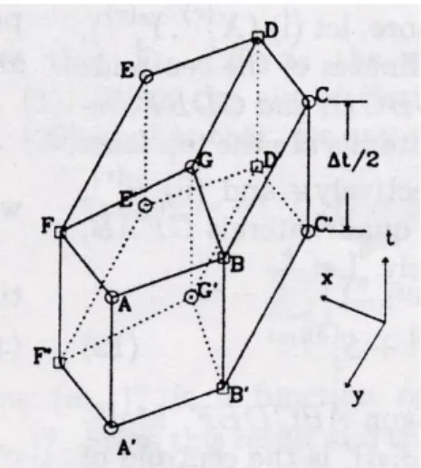 Figure  1.  Conservation  elements  for  a  2D  triangular  mesh:  (a)  top  view      (b)  space  time CE volume 