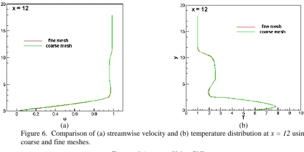 Figure  8.    Streamline  pattern  and  streamwise  velocity  contours  for  a  smaller  roughness  height  (h=0.5 mm)