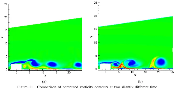 Figure  11.    Comparison  of  computed  vorticity  contours  at  two  slightly  different  time  instants using two different meshes (a) quadrilateral mesh (b) triangular mesh 
