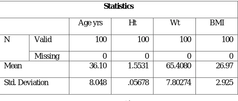 TABLE:1  Data  showing  ( mean ± SD )  values  of  different  parameters  