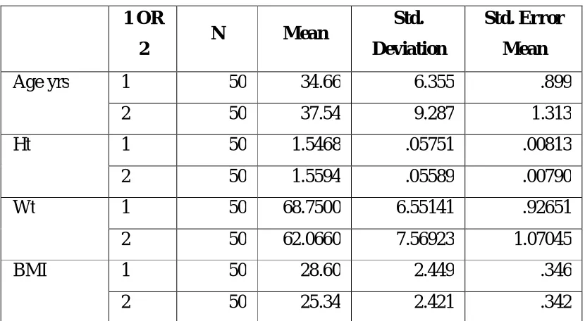 Table : 2.   Comparing   the   mean   ±   SD   of   different   parameters   in   Hypothyroid  women   and   Euthyroid   women 